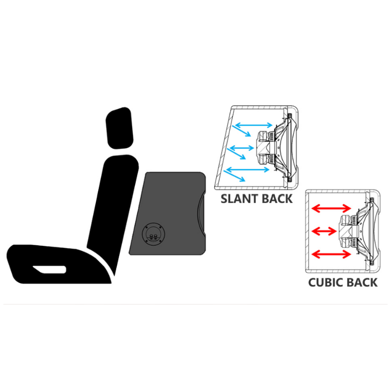 P-XW1241S positioned upright against backseat to show vertical mounting option in trunk space.