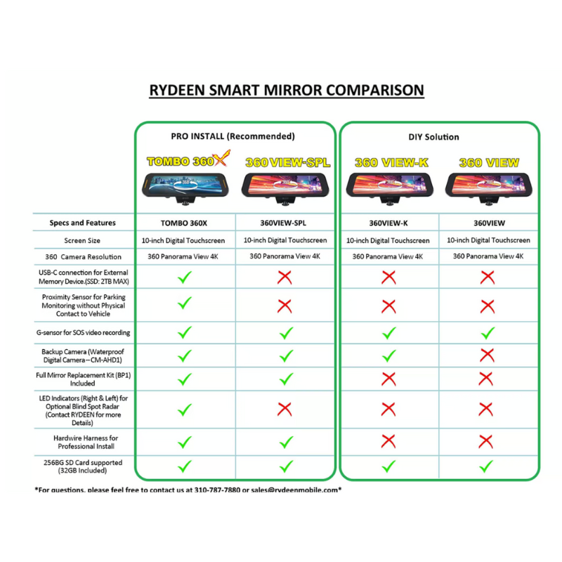 Rydeen TOMBO 360X USB Type-C comparison chart.