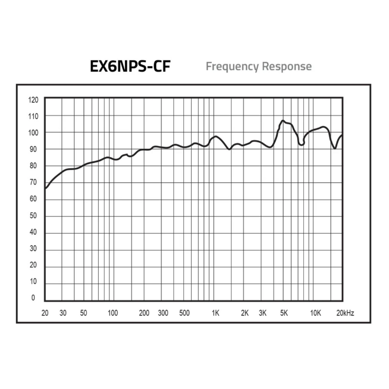 Xpert EX6NPS-CF frequency response chart displaying audio performance from 82Hz to 19KHz.